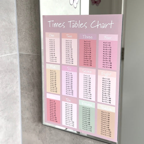 Times Tables Chart Wall Decal